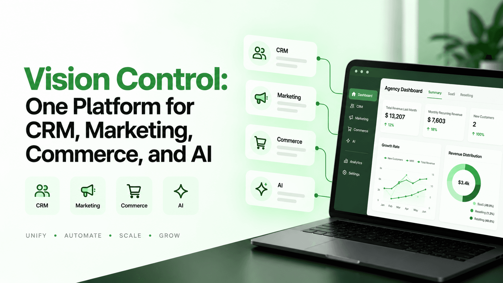 Vision Control: One Platform for CRM, Marketing, Commerce, and AI